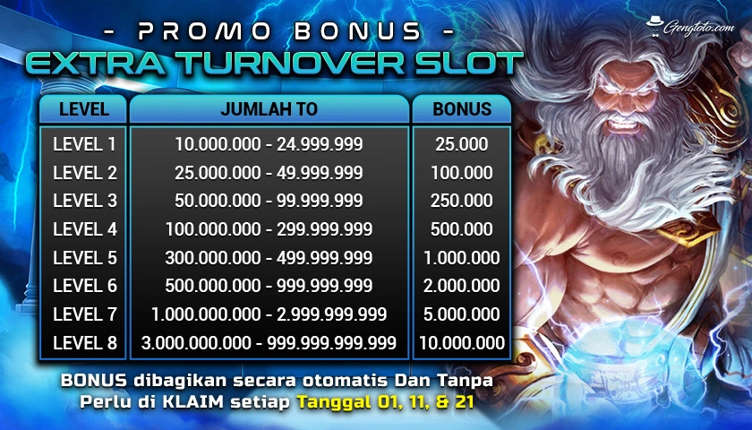 daftar demo slot